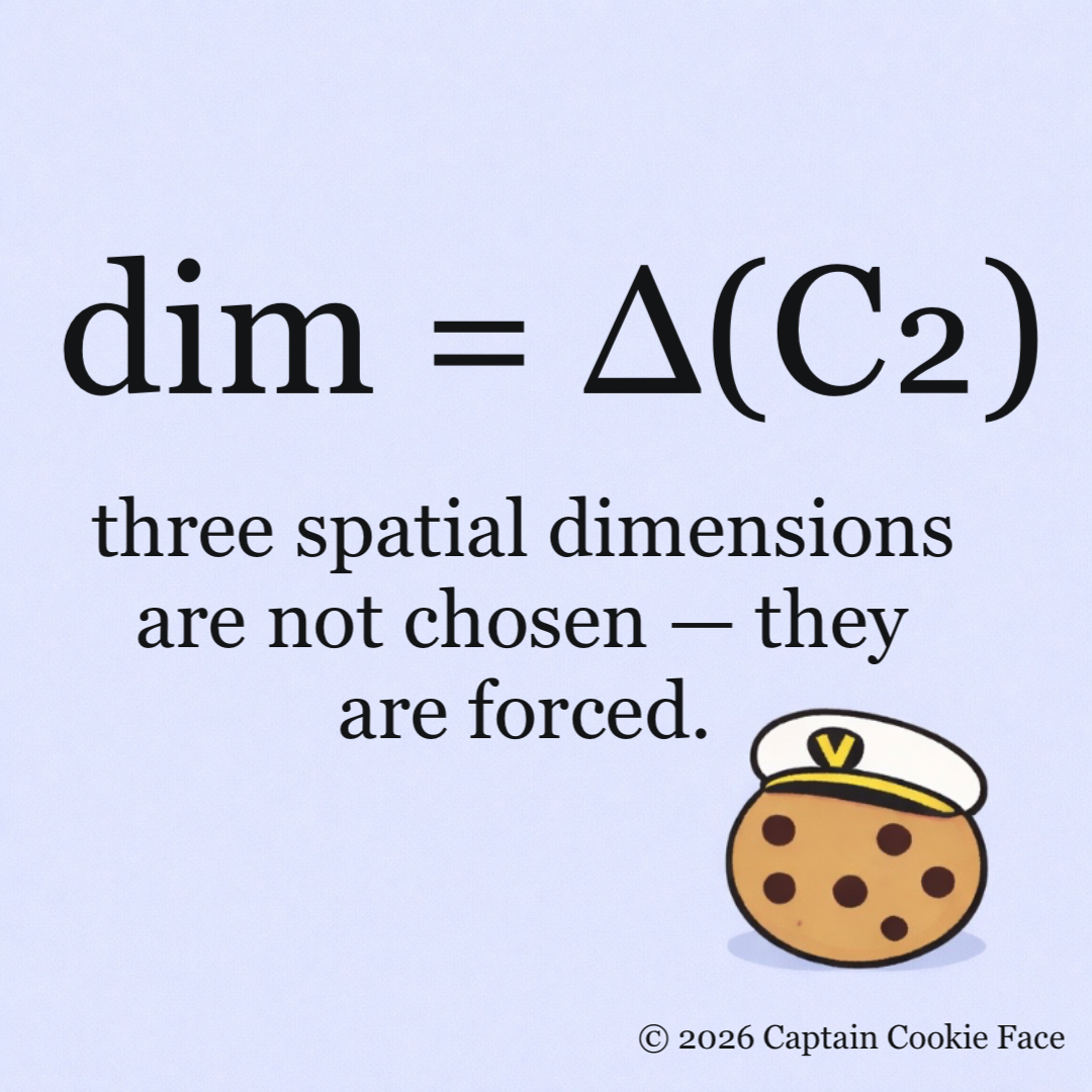 The Three-Dimensional Axiom